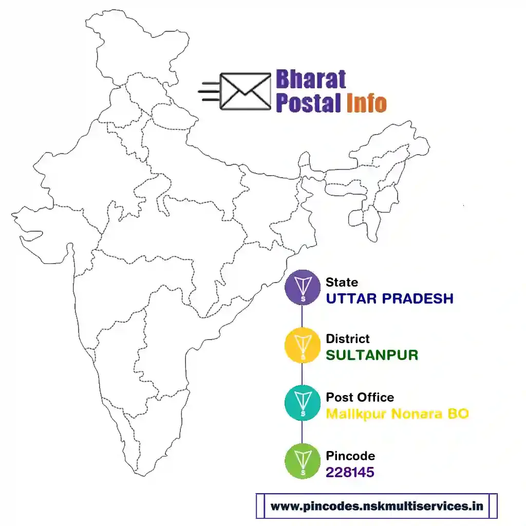 uttar pradesh-sultanpur-malikpur nonara bo-228145